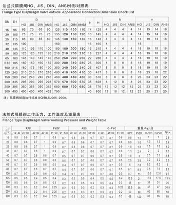 供應(yīng)增強(qiáng)聚丙烯PP塑料隔膜閥G41F-6S系列產(chǎn)品詳解