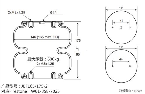 進(jìn)口費(fèi)斯托與國產(chǎn)松夏空氣彈簧對(duì)比 以EB 145-60氣囊式氣缸為例
